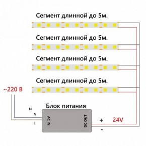 Лента светодиодная Feron LS530 48969 в Ялуторовске - yalutorovsk.ok-mebel.com | фото 7