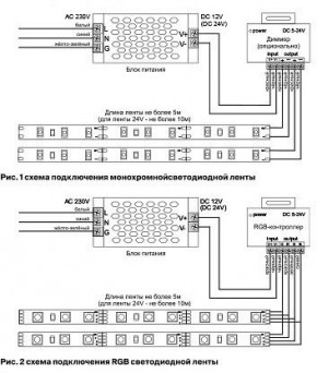 Лента светодиодная Maytoni Led strip 10120 в Ялуторовске - yalutorovsk.ok-mebel.com | фото 3