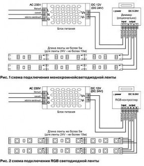 Лента светодиодная Maytoni Led strip 10125 в Ялуторовске - yalutorovsk.ok-mebel.com | фото 3