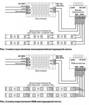Лента светодиодная Maytoni Led strip 10127 в Ялуторовске - yalutorovsk.ok-mebel.com | фото 2