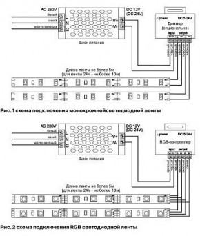Лента светодиодная Maytoni Led strip 10130 в Ялуторовске - yalutorovsk.ok-mebel.com | фото 6