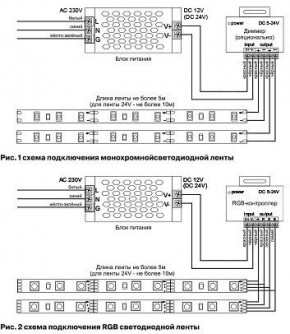 Лента светодиодная Maytoni Led strip 10161 в Ялуторовске - yalutorovsk.ok-mebel.com | фото 3