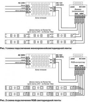 Лента светодиодная Maytoni Led strip 10172 в Ялуторовске - yalutorovsk.ok-mebel.com | фото 6