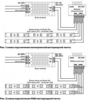 Лента светодиодная Maytoni Led strip 10175 в Ялуторовске - yalutorovsk.ok-mebel.com | фото 5