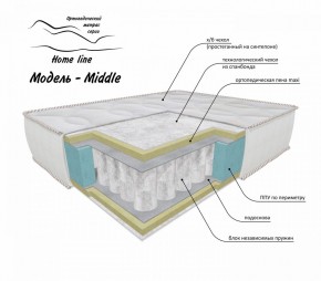 Матрас Middle 1200*1900/1950/2000*h200 в Ялуторовске - yalutorovsk.ok-mebel.com | фото