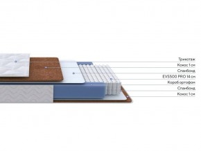 PROxSON Матрас Active F Roll (Ткань Трикотаж Эко) 180x200 в Ялуторовске - yalutorovsk.ok-mebel.com | фото 2