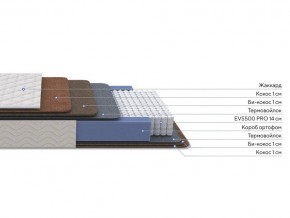 PROxSON Матрас Balance Double F (Ткань Синтетический жаккард) 80x190 в Ялуторовске - yalutorovsk.ok-mebel.com | фото 2