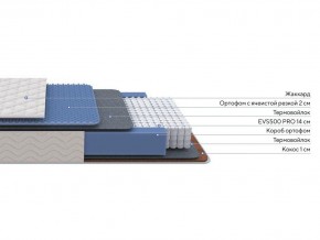 PROxSON Матрас Balance Duo M/S (Ткань Синтетический жаккард) 200x190 в Ялуторовске - yalutorovsk.ok-mebel.com | фото 2