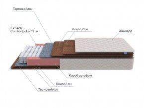 PROxSON Матрас Base F (Ткань Синтетический жаккард) 140x190 в Ялуторовске - yalutorovsk.ok-mebel.com | фото 7