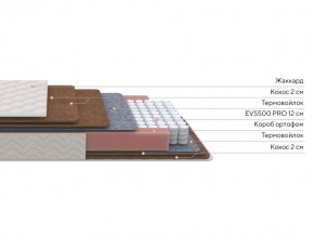 PROxSON Матрас Base F (Ткань Синтетический жаккард) 80x190 в Ялуторовске - yalutorovsk.ok-mebel.com | фото 2