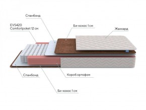 PROxSON Матрас Base M Roll (Ткань Синтетический жаккард) 140x200 в Ялуторовске - yalutorovsk.ok-mebel.com | фото 7