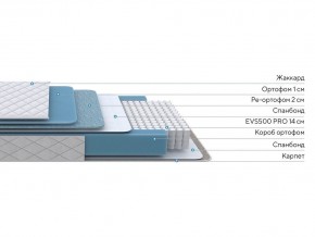PROxSON Матрас FIRST 500 Flat M (Ткань Синтетический жаккард) 120x195 в Ялуторовске - yalutorovsk.ok-mebel.com | фото 2