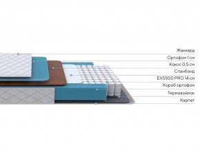 PROxSON Матрас FIRST Cocos Flat M (Ткань Синтетический жаккард) 120x200 в Ялуторовске - yalutorovsk.ok-mebel.com | фото 3