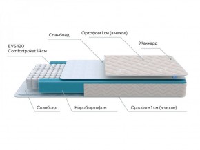 PROxSON Матрас FIRST M (Синтетический жаккард) 140x200 в Ялуторовске - yalutorovsk.ok-mebel.com | фото 6