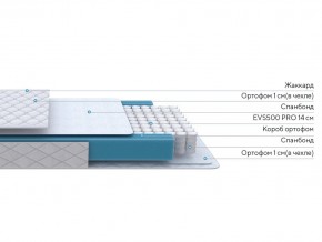 PROxSON Матрас FIRST M (Синтетический жаккард) 80x200 в Ялуторовске - yalutorovsk.ok-mebel.com | фото 2