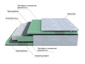 PROxSON Матрас Green Comfort M (Tricotage Dream) 120x190 в Ялуторовске - yalutorovsk.ok-mebel.com | фото 6