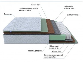 PROxSON Матрас Green Extra F (Tricotage Dream) 120x200 в Ялуторовске - yalutorovsk.ok-mebel.com | фото 7