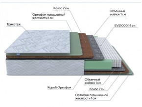 PROxSON Матрас Green Extra F (Tricotage Dream) 90x195 в Ялуторовске - yalutorovsk.ok-mebel.com | фото 8