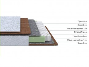 PROxSON Матрас Green F (Tricotage Dream) 200x195 в Ялуторовске - yalutorovsk.ok-mebel.com | фото 2