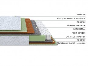 PROxSON Матрас Green M (Tricotage Dream) 80x190 в Ялуторовске - yalutorovsk.ok-mebel.com | фото 2