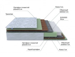 PROxSON Матрас Green M (Tricotage Dream) 120x190 в Ялуторовске - yalutorovsk.ok-mebel.com | фото 8