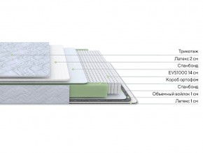 PROxSON Матрас Green S (Tricotage Dream) 120x195 в Ялуторовске - yalutorovsk.ok-mebel.com | фото 2