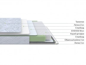 PROxSON Матрас Green S (Tricotage Dream) 180x200 в Ялуторовске - yalutorovsk.ok-mebel.com | фото 2