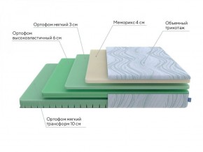 PROxSON Матрас Motion Memo Flex S (Motion Dream) 200x195 в Ялуторовске - yalutorovsk.ok-mebel.com | фото 18