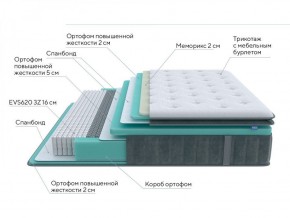 PROxSON Матрас Paradise Medium (Трикотаж Prestige Steel) 90x200 в Ялуторовске - yalutorovsk.ok-mebel.com | фото 7