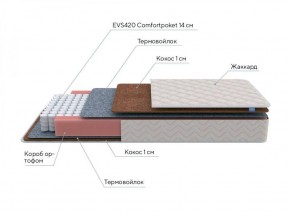 PROxSON Матрас Standart F (Ткань Синтетический жаккард) 140x195 в Ялуторовске - yalutorovsk.ok-mebel.com | фото 7