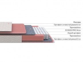 PROxSON Матрас Standart Light M Roll (Ткань Жаккард) 120x200 в Ялуторовске - yalutorovsk.ok-mebel.com | фото 2