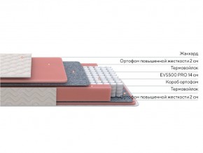 PROxSON Матрас Standart M Roll (Ткань Жаккард) 90x195 в Ялуторовске - yalutorovsk.ok-mebel.com | фото 2