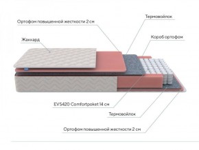 PROxSON Матрас Standart M Roll (Ткань Жаккард) 140x200 в Ялуторовске - yalutorovsk.ok-mebel.com | фото 7