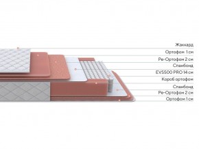 PROxSON Матрас Standart Plus M (Ткань Жаккард) 140x200 в Ялуторовске - yalutorovsk.ok-mebel.com | фото 3